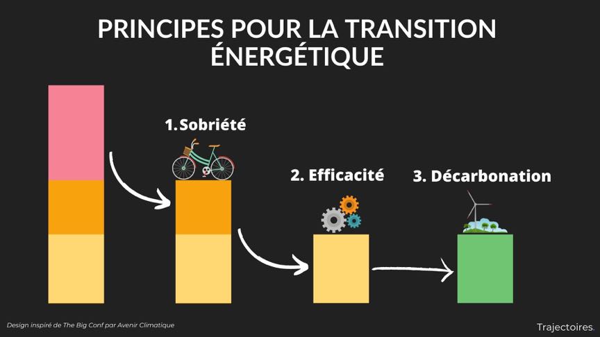principes_transition_energétique_trajectoires