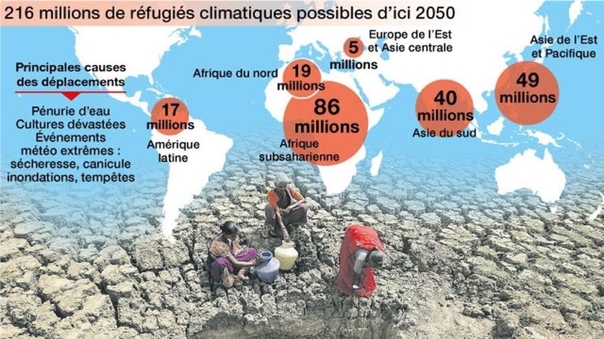 Réfugiés climatiques