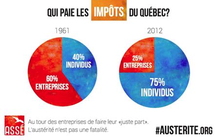 répartition impôt 61 et 12